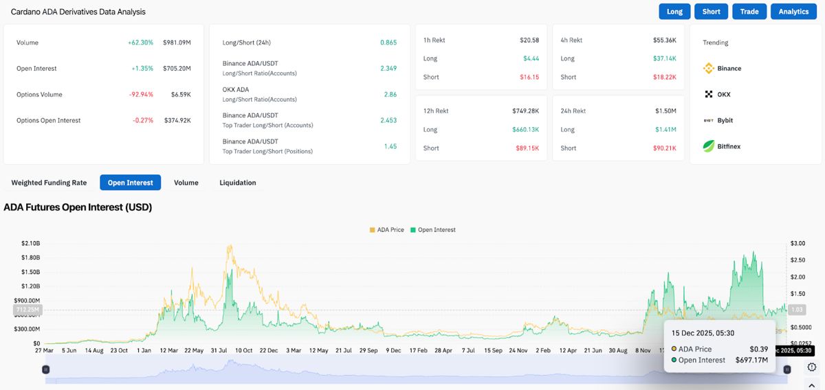 艾达币价格预测:ADA守住支撑位,但看涨信号不明显 2025.12.15_图3