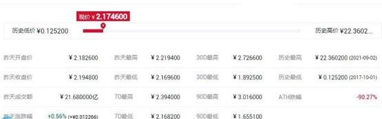 ADA币历史最高价多少钱?