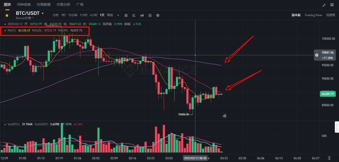 技术分析与基本面分析