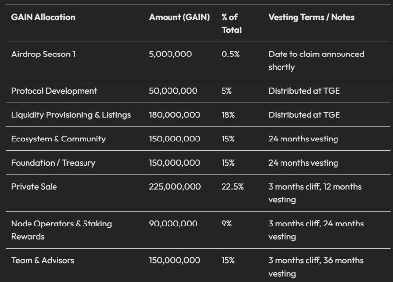 GriffinAI (GAIN)币具体分析