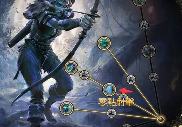 流放之路2 截图 diablofans游戏攻略