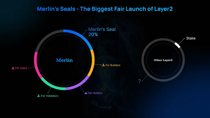 Merlin Chain(MERL)币是什么?MERL币如何购买?未来如何?
