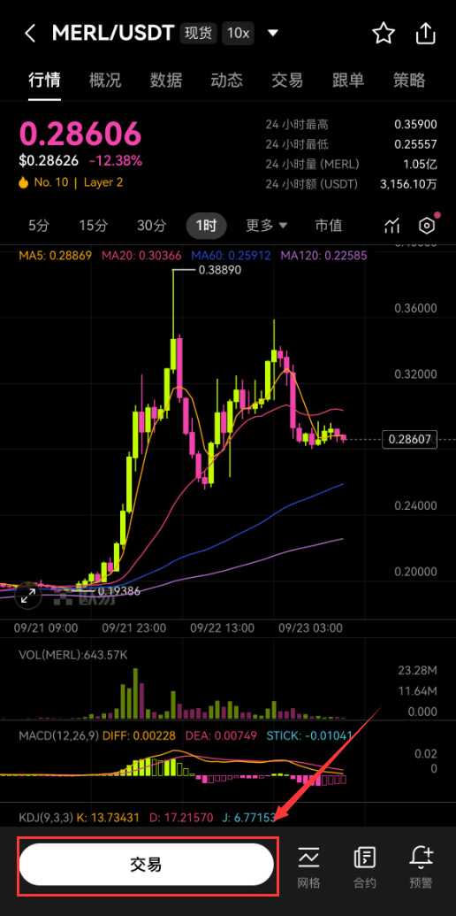 Merlin Chain(MERL)币是什么?MERL币如何购买?未来如何?