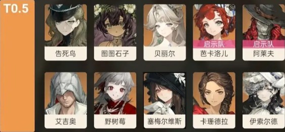 重返未来19993.3版本角色强度排行榜