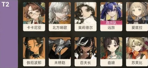 重返未来19993.3版本角色强度排行榜