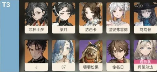 重返未来19993.3版本角色强度排行榜