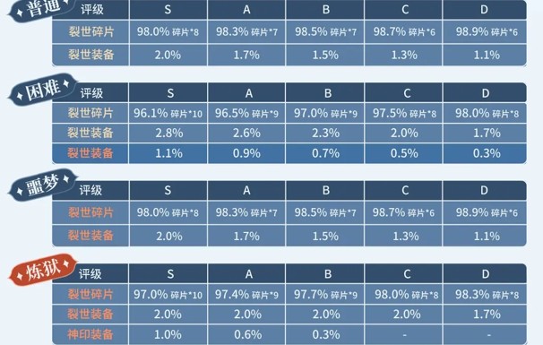 杖剑传说君临之巢内容介绍