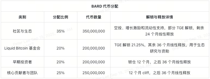 bard-token-tokenomics-at-a-glance-cn