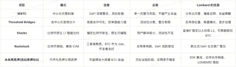 Lombard(BARD)币全面介绍