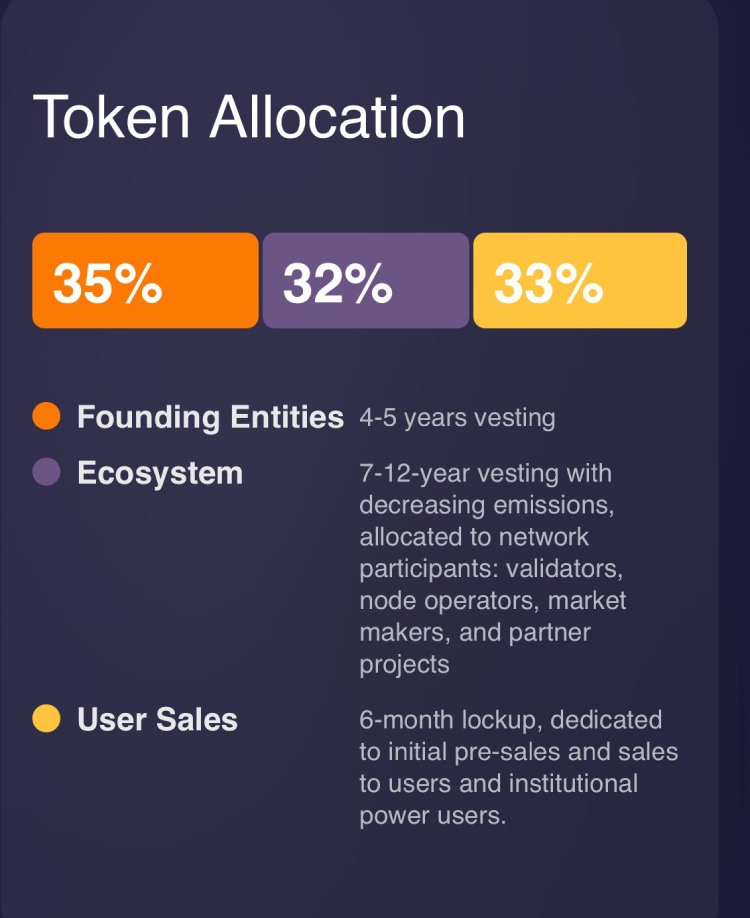 BitcoinOS(BOS)代币分配