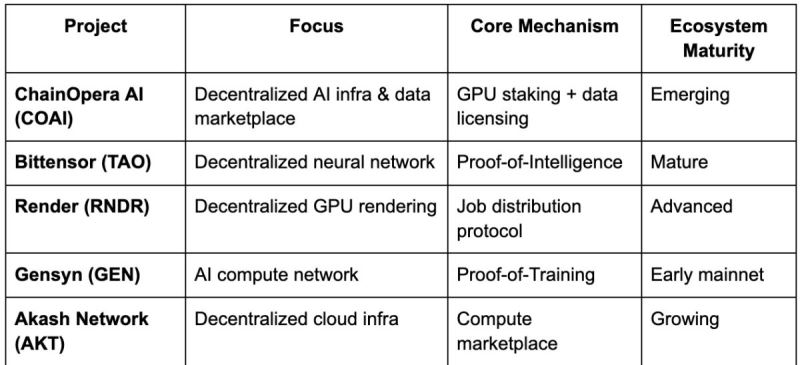 ChainOpera AI(COAI)币价格预测
