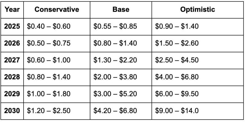 ChainOpera AI(COAI)币价格预测