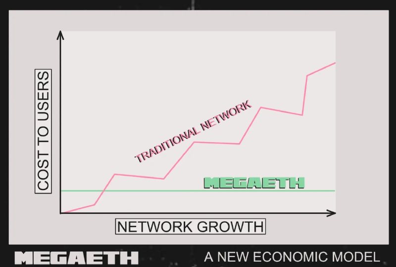 MegaETH(MEGA)币全面介绍