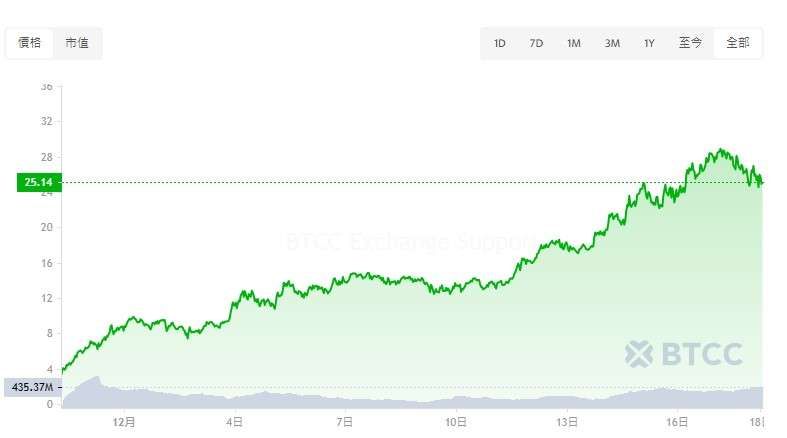 Hyperliquid(HYPE币)是什么?怎么买?HYPE代币经济学、未来展望及价格预测