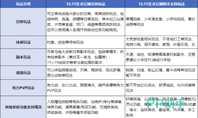 天下万象游戏全攻略:新手入门、职业选择、副本技巧与资源获取详解_下载