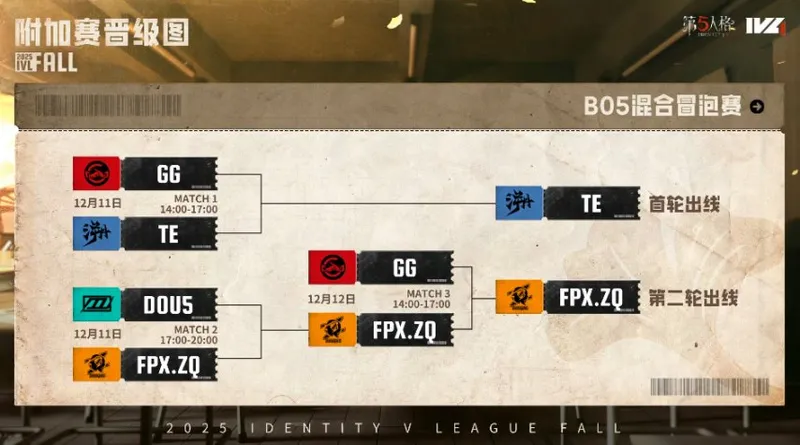 《第五人格》2025IVL秋季赛总结-TE与FPX.ZQ锁定总决赛席位