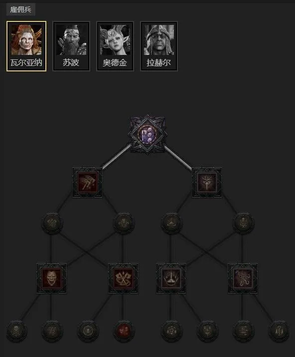 diablofans游戏攻略