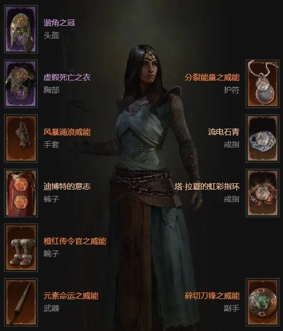 diablofans游戏攻略