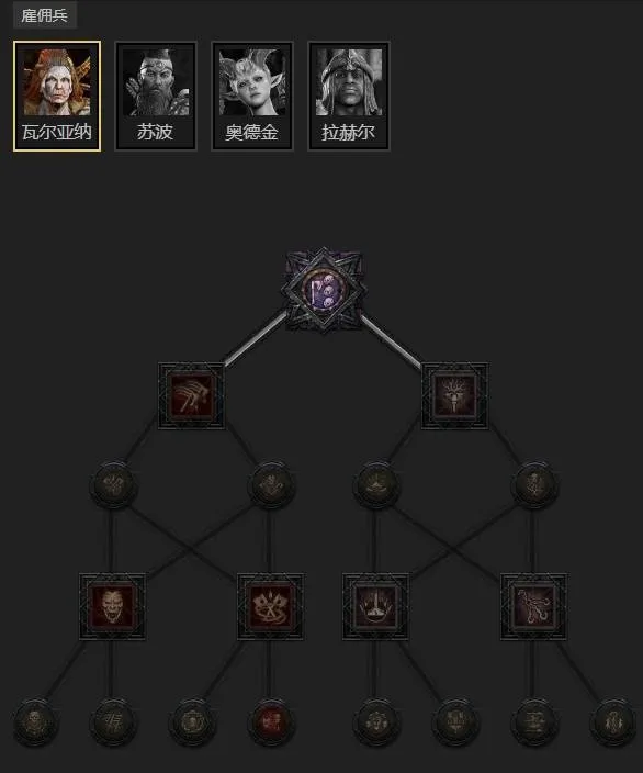 diablofans游戏攻略