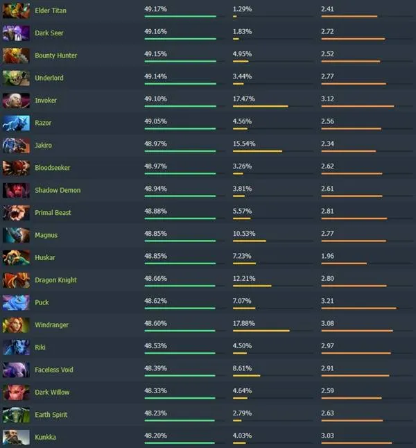 diablofans游戏攻略