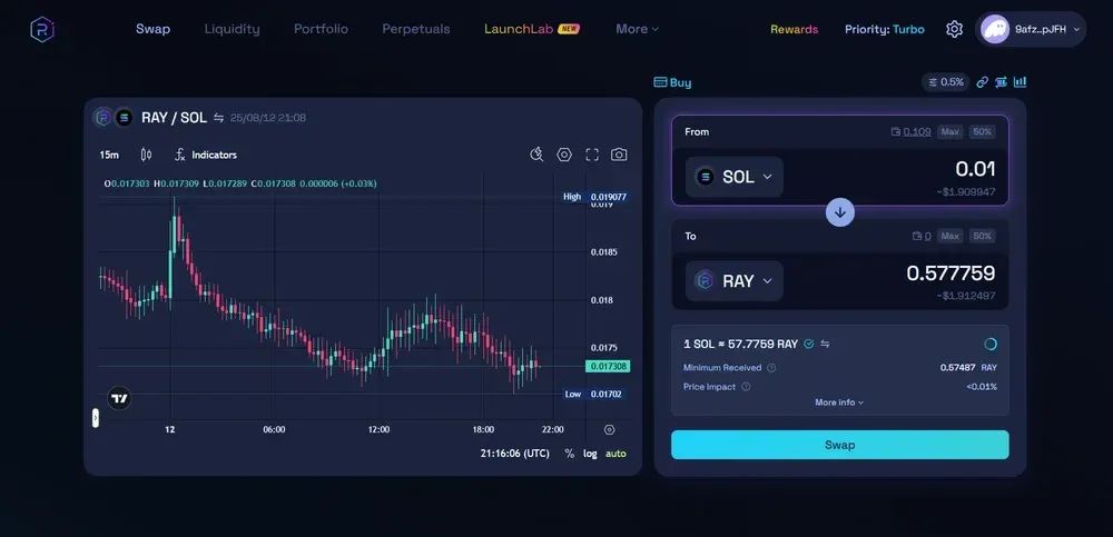 什么是Raydium(RAY币)?RAY未来发展及价格预测