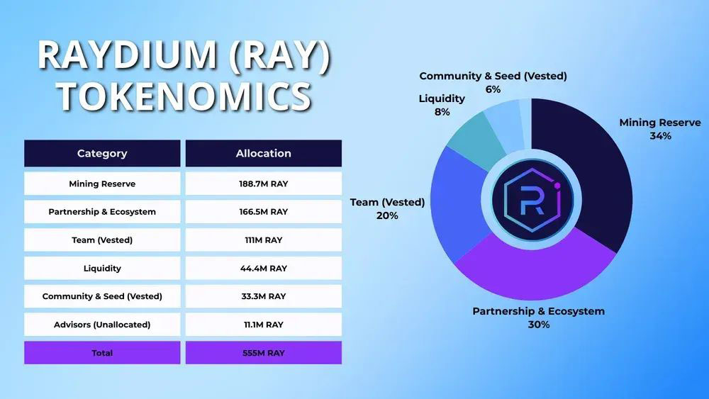 什么是Raydium(RAY币)?RAY未来发展及价格预测