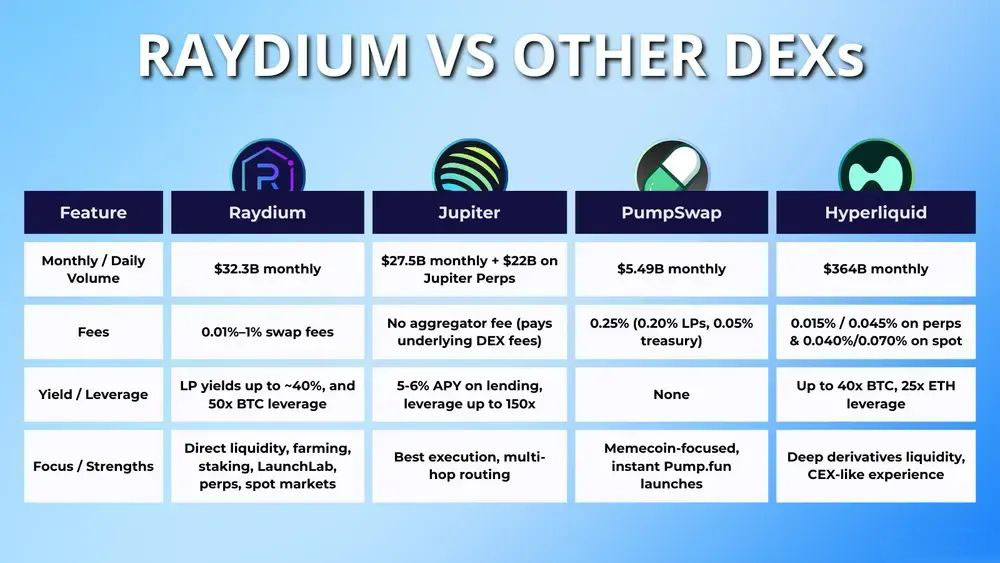 什么是Raydium(RAY币)?RAY未来发展及价格预测