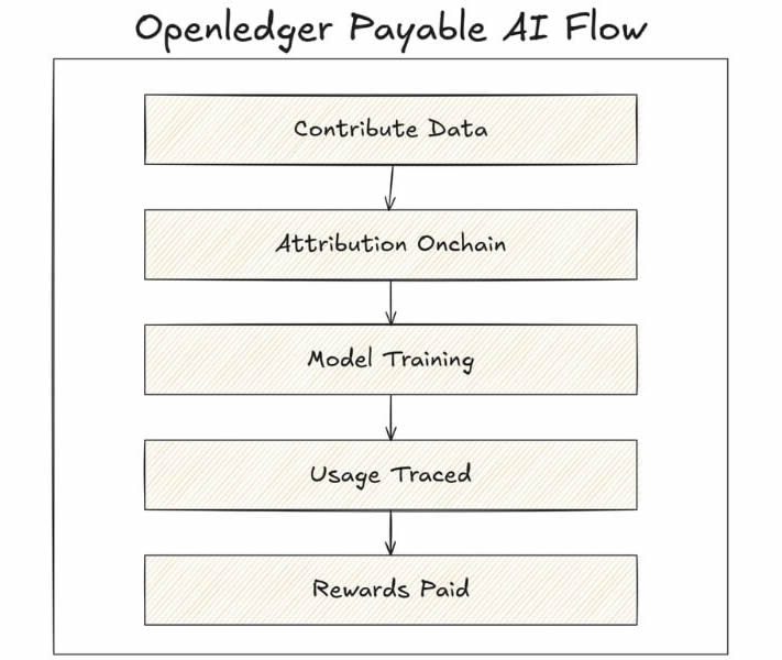 OpenLedger(OPEN)币是什么?OPEN币怎么买?