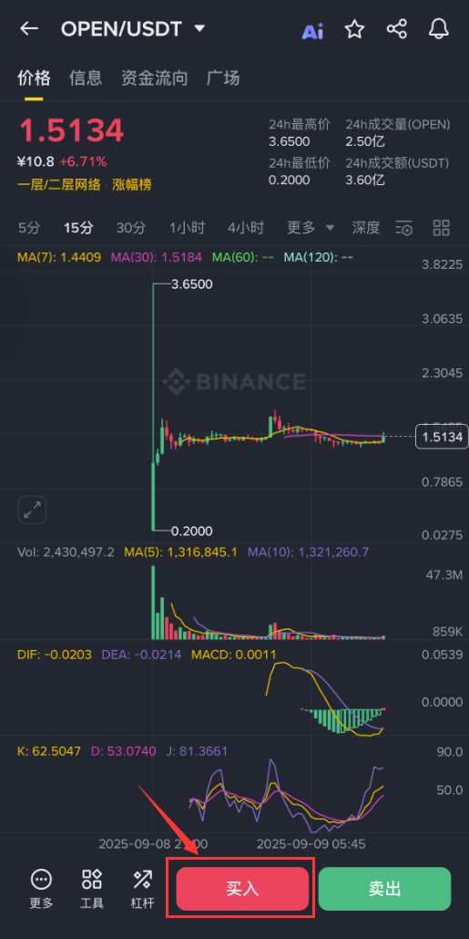 OpenLedger(OPEN)币是什么?OPEN币怎么买?
