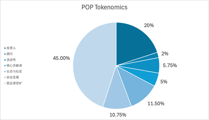 Zypher Network(POP)币全面介绍