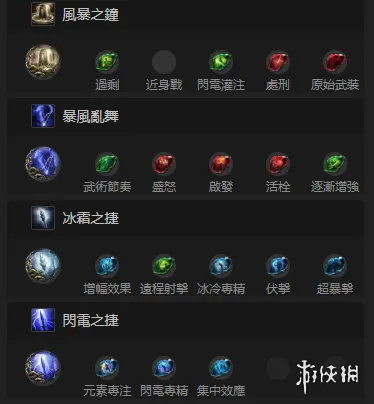 《流放之路2》囚神闪打玩法详解-核心装备与技能解析