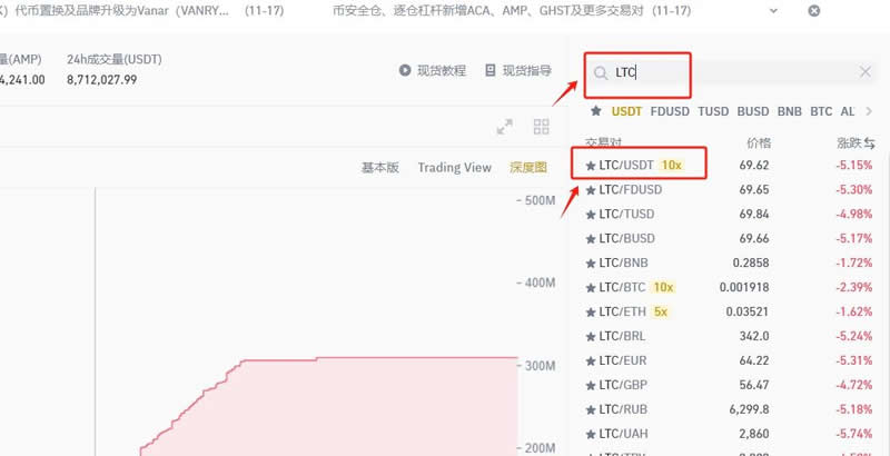 LTC/莱特币怎么购买？