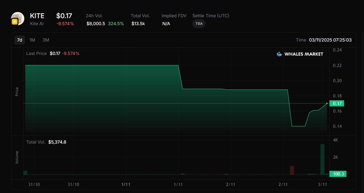 Kite AI(KITE)币价格预测