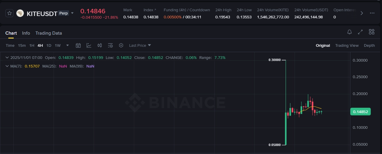 Kite AI(KITE)币价格预测