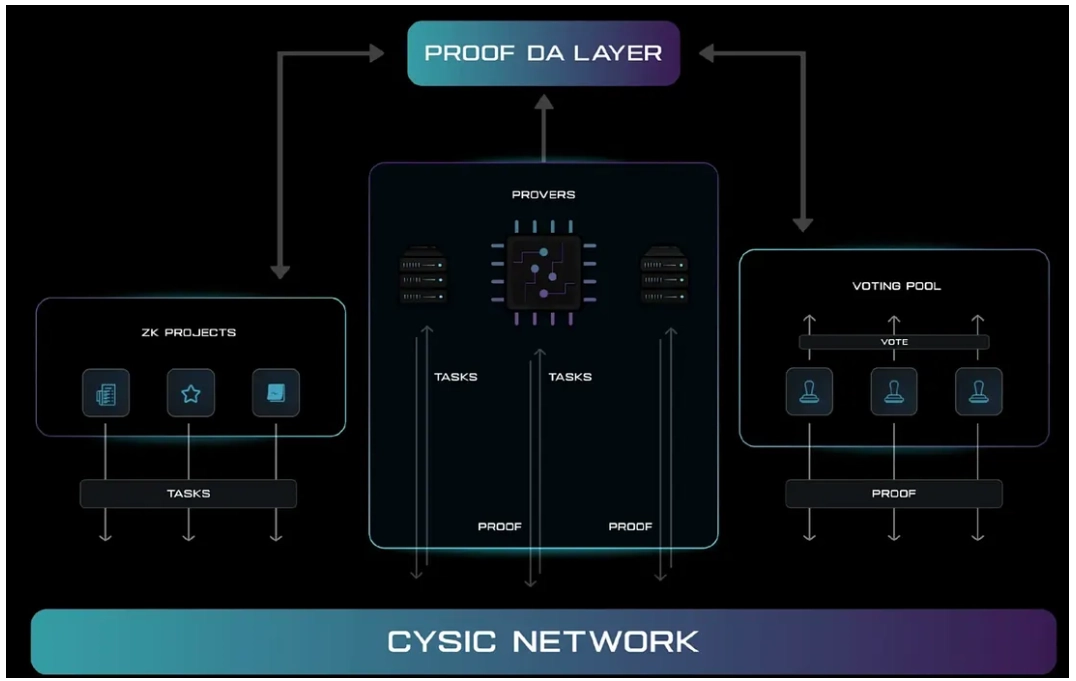 Cysic(CYS)币详细介绍