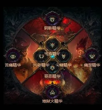 diablofans游戏攻略