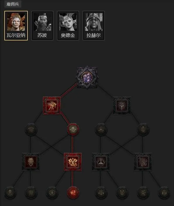 diablofans游戏攻略