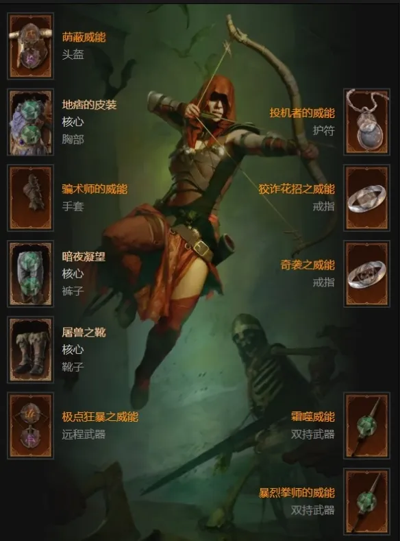 diablofans游戏攻略