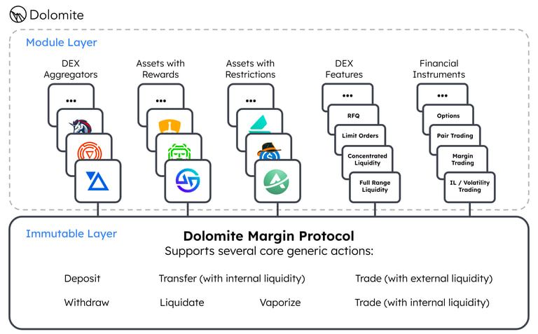 Dolomite基础设施结构