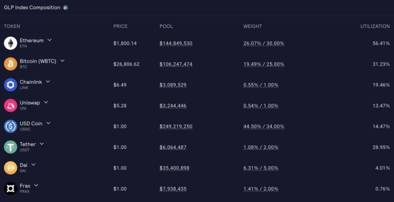 详解基于GMX的货币市场协议Dolomite