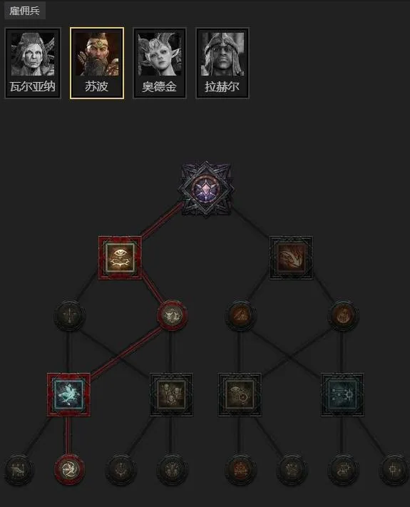 diablofans游戏攻略