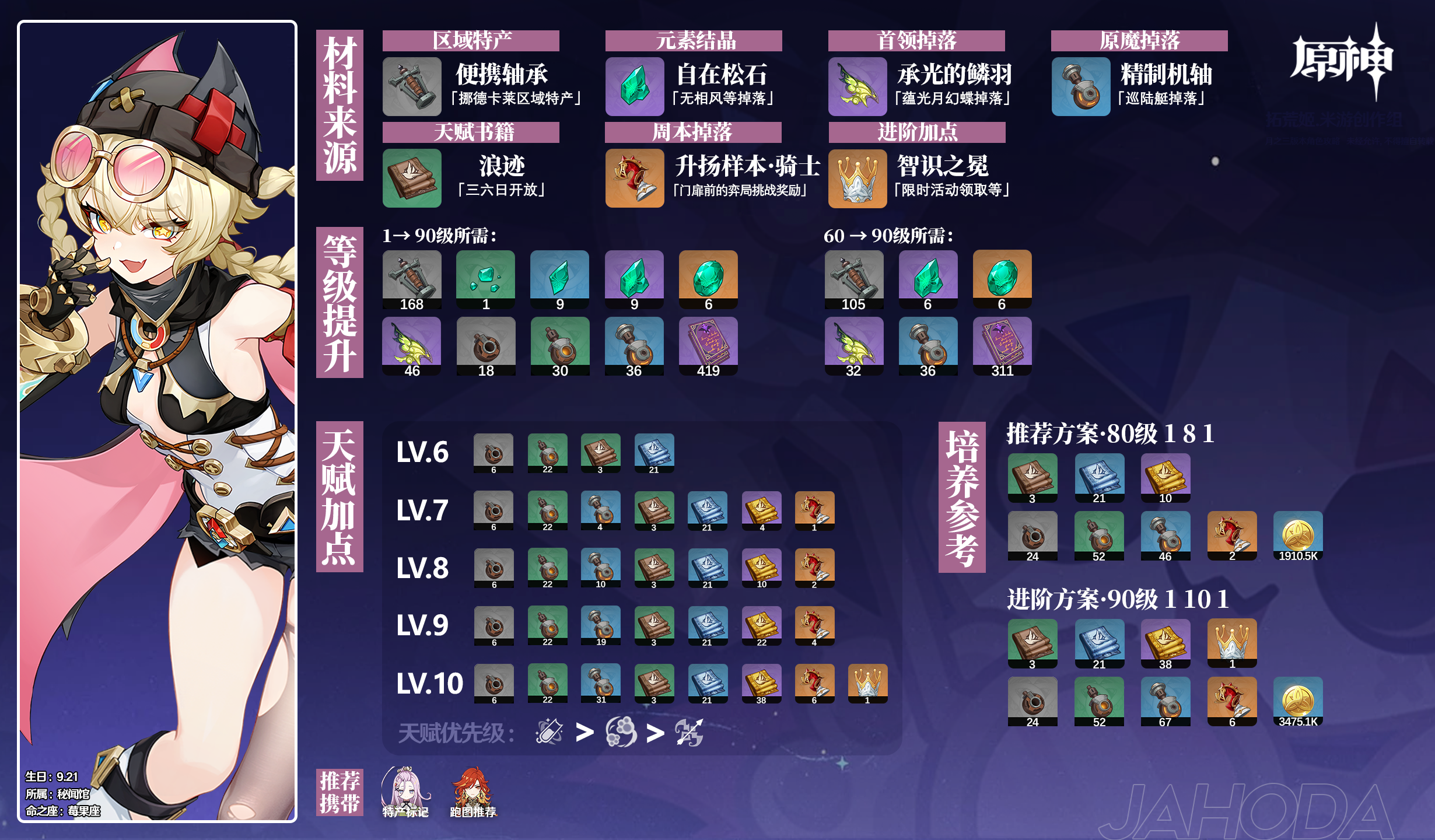 《原神》雅珂达角色材料全收集攻略