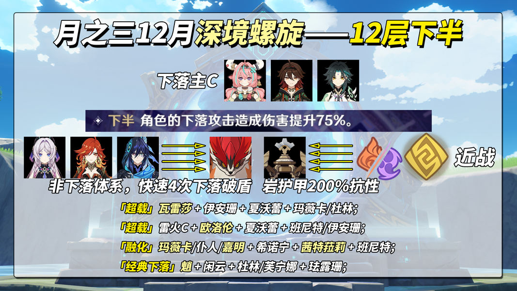 《原神》月之三12月深渊攻略