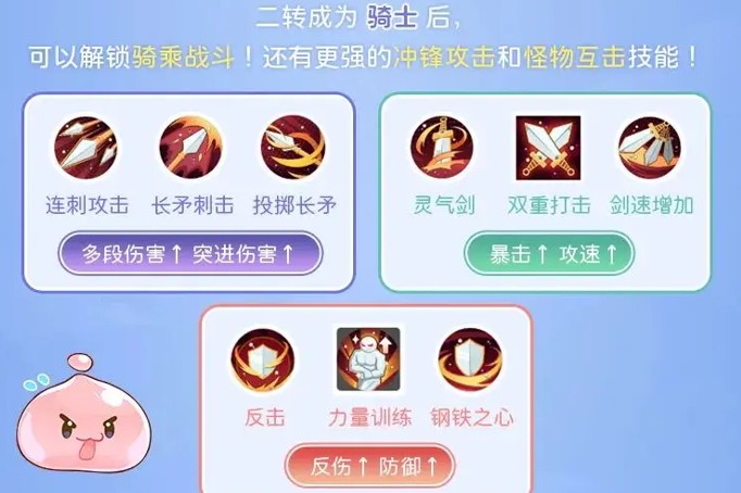 RO仙境传说重生剑士职业教程分享