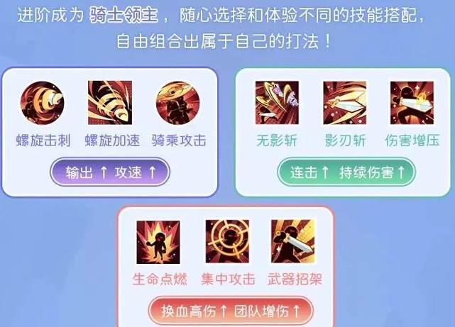 RO仙境传说重生剑士职业教程分享