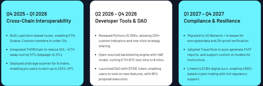 TradeTide(TTD)币全面介绍