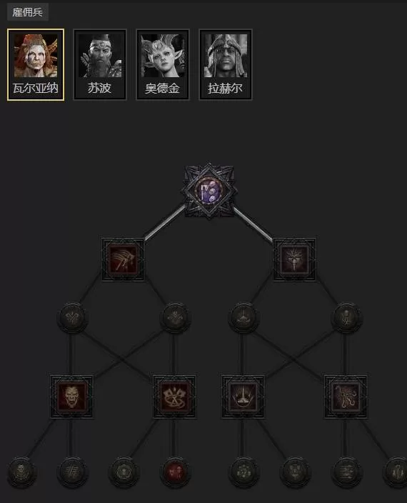 diablofans游戏攻略