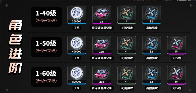 绝区零叶瞬光养成材料一览