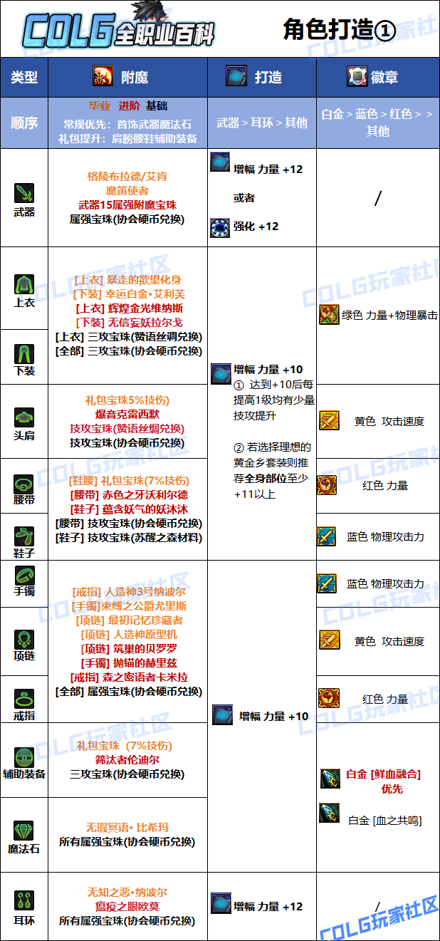 DNF2026血法毕业附魔选择