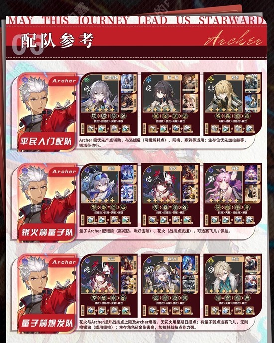 《崩坏：星穹铁道》Archer角色培养攻略